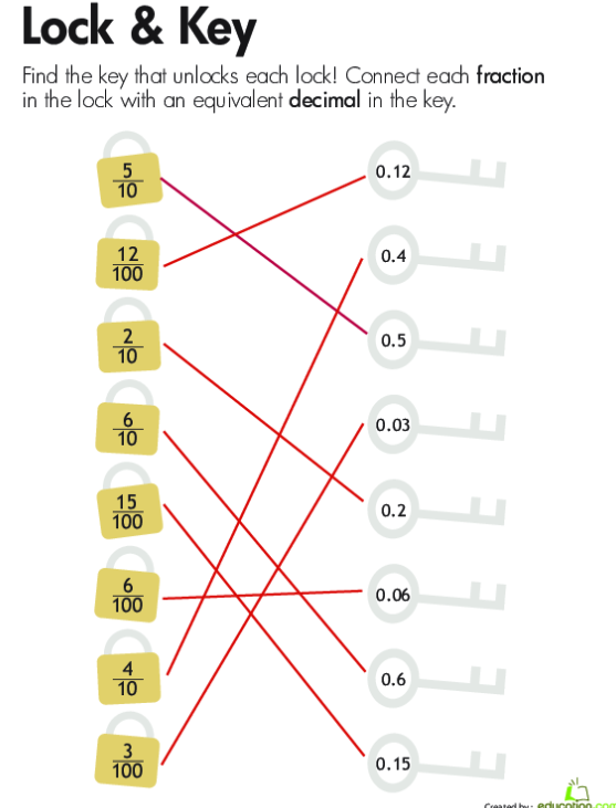 Worksheet featuring the Lock & Key activity for practicing fractions and decimals in fourth grade math