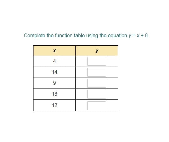 Engaging function tables worksheet for teaching physical science concepts in Grade 4 Funky Function Tables worksheet designed for fourth graders to explore function rules