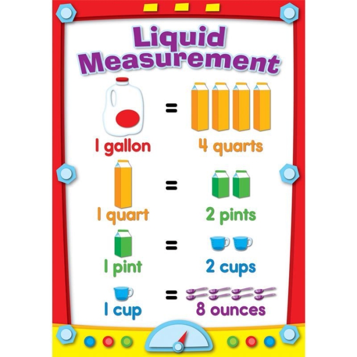 Fourth grade math worksheet featuring a gallon chart for measuring liquid volume