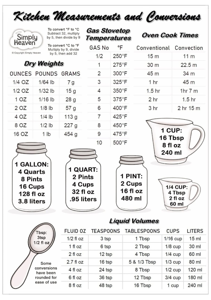 Fourth grade liquid volume gallon chart worksheet for measurement conversions