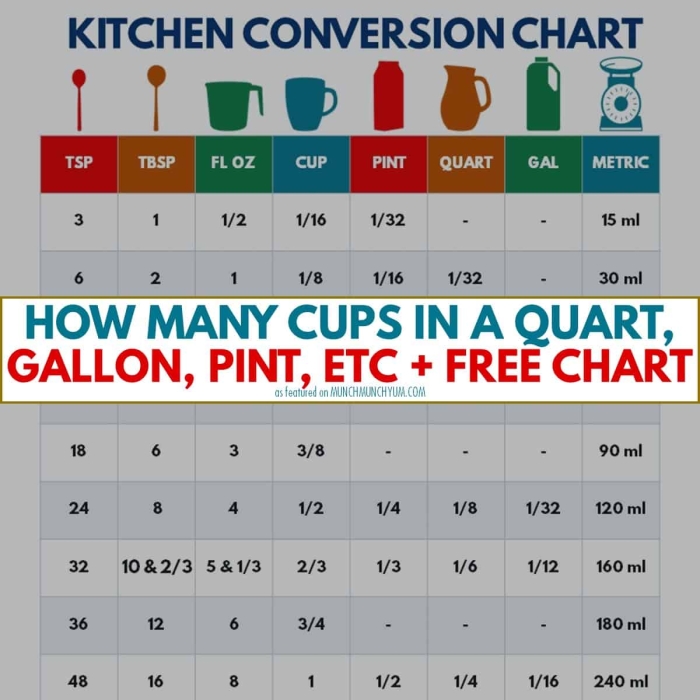 Fourth grade liquid volume gallon chart worksheet for measuring and converting volume units