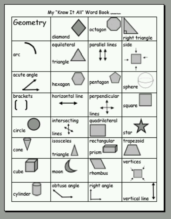 Educational resource for fourth grade on geometry lines vocabulary definitions Glossary worksheet featuring geometry vocabulary related to lines for fourth graders