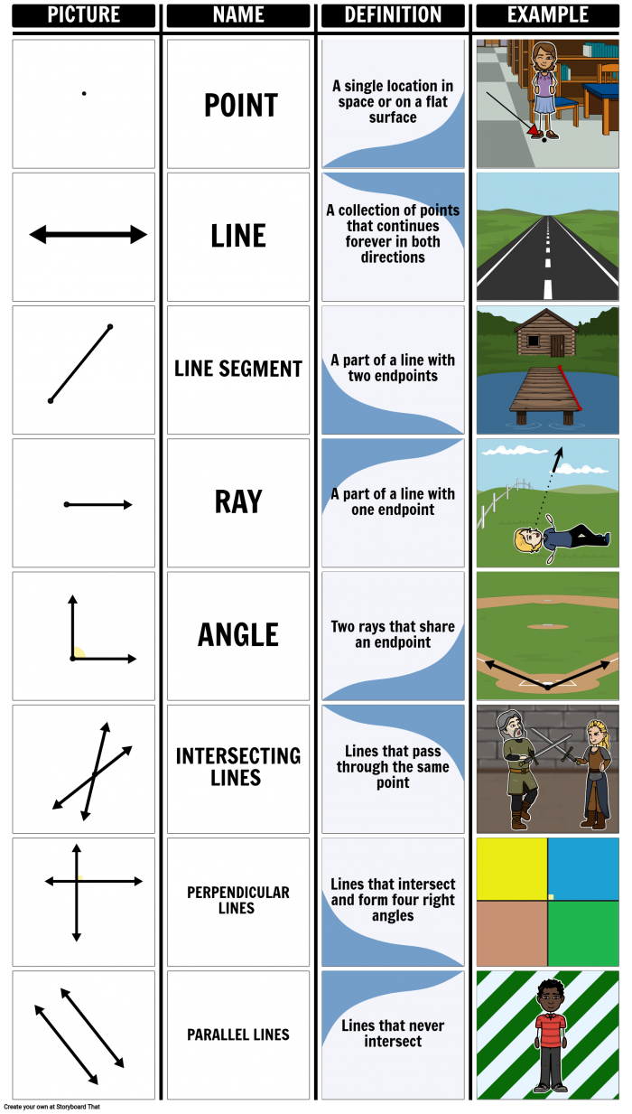 Visual aid for the EL Support Lesson on Geometry Vocabulary: Lines Glossary worksheet for fourth graders covering geometry vocabulary related to lines