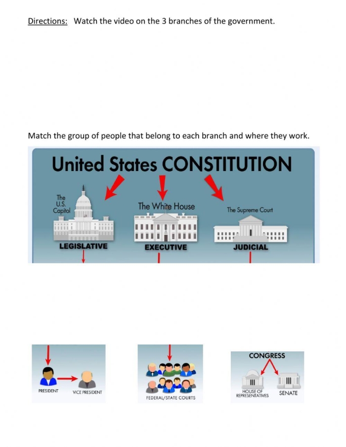 Fourth grade students fill in the blanks on a diagram about the three branches of the U.S. government