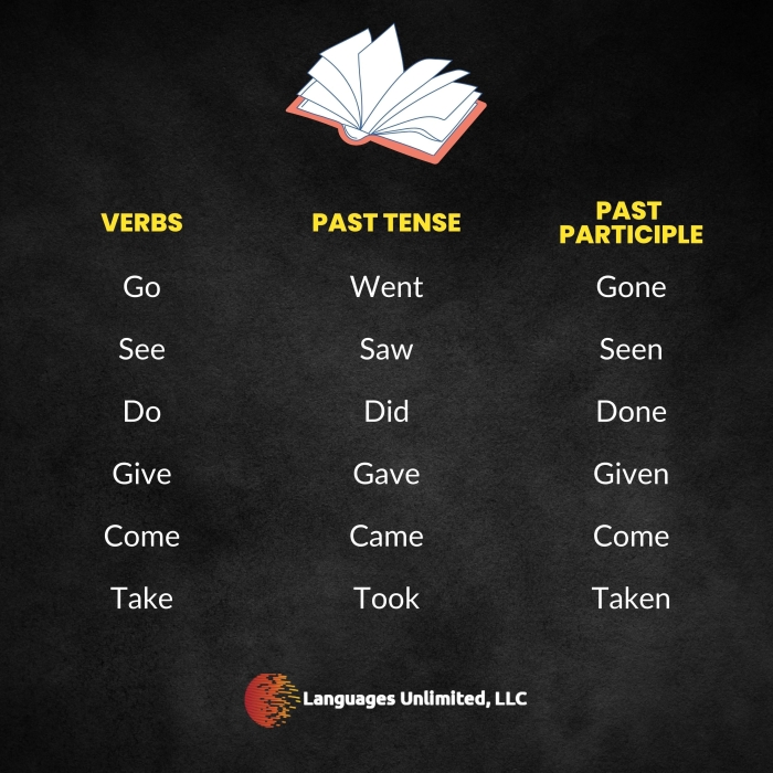 Fourth grade Earth and Space Science worksheet featuring a past tense verb grammar puzzle for students