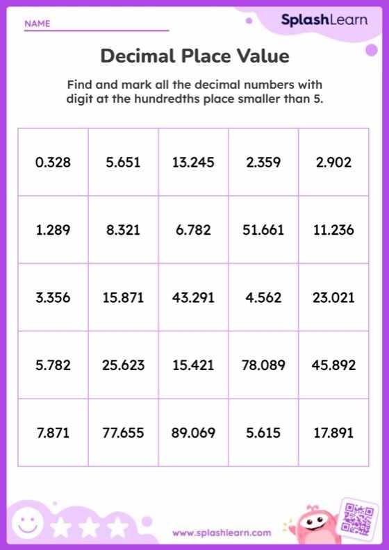 Understanding Hundredths: Fractions and Decimals Comparison Worksheet for Grade 4 Fourth grade math worksheet showing decimal representations in the hundredths place with grid models and fraction equivalents