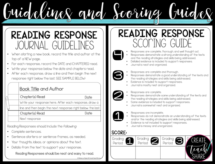 Reading Response Journal Activity Sheet for Young Readers Grade 4 Fourth grade reading response journal worksheet template for students to write about completed books