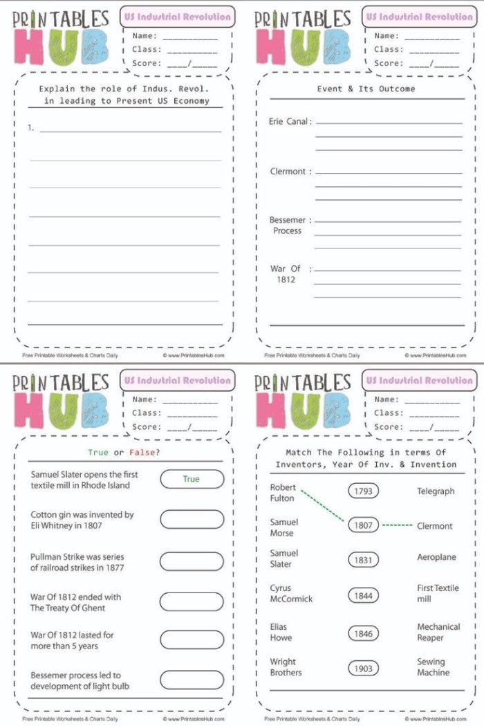Fourth grade reading worksheet explaining the advancements and historical impact of the Industrial Revolution