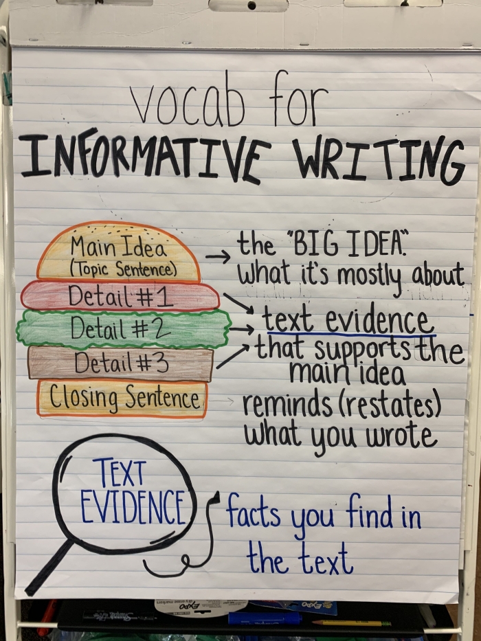 Informative Essay Anchor Paper Worksheet for Grade 4 Writing Practice Fourth grade student analyzing an informative essay anchor paper to identify key details and main ideas