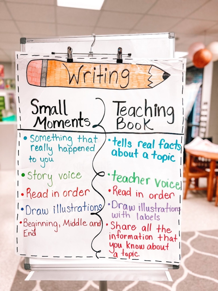 Informative Essay Anchor Paper Worksheet for Fourth Grade Spelling Practice Fourth grade student analyzing an informative essay anchor paper to identify key details and main ideas