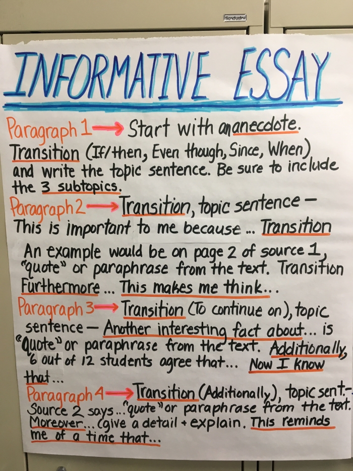 Informative Essay Anchor Paper worksheet for spelling practice in grade four Sample worksheet for analyzing an informative essay with key details and big ideas for fourth graders