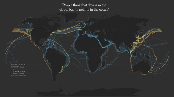 Colorful worksheet illustrating how the internet travels across the ocean through undersea cables for fourth graders