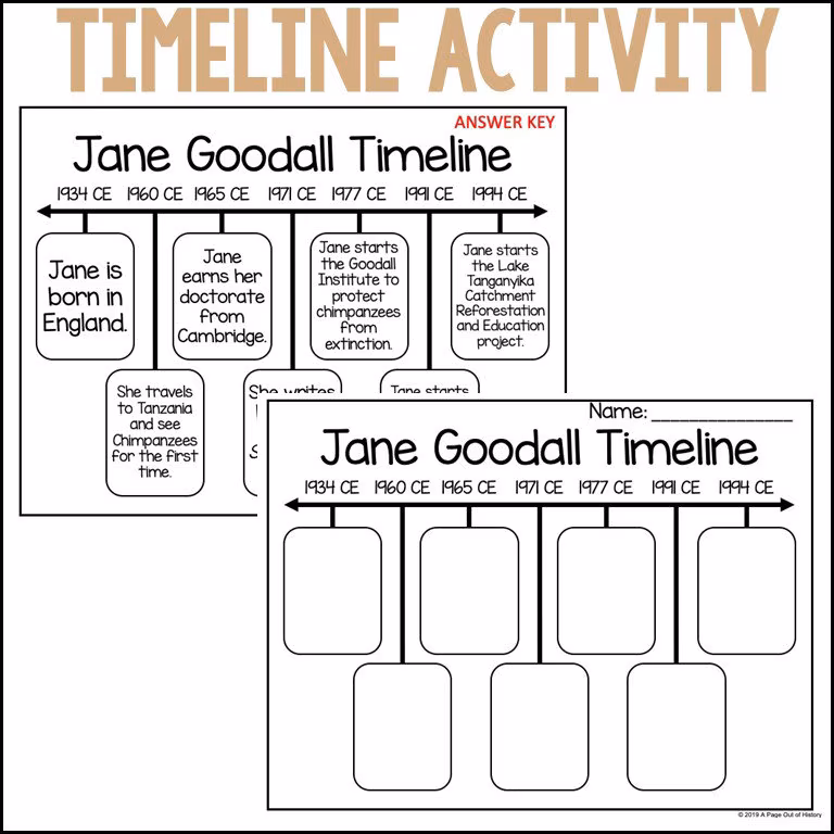 Jane Goodall Biography worksheet for fourth graders focusing on animal research