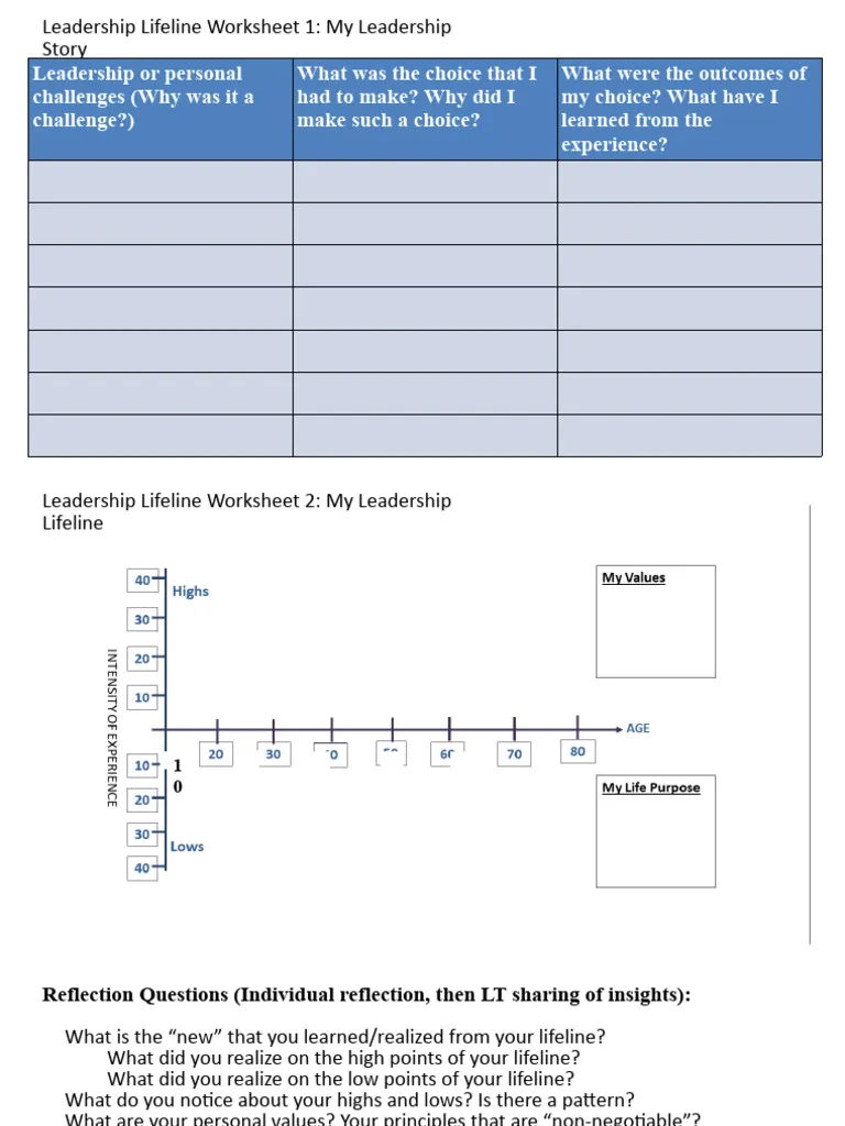 Leadership Reflections worksheet for fourth graders focusing on social emotional learning and self-reflection Fourth grade students engaging with the Leadership Reflections worksheet, exploring qualities of effective leaders