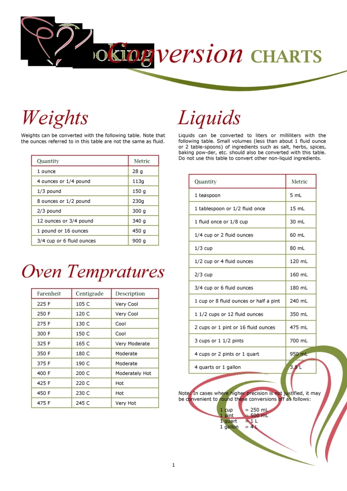 Fourth grade liquid measurement conversion worksheet featuring a helpful reference table for volume units