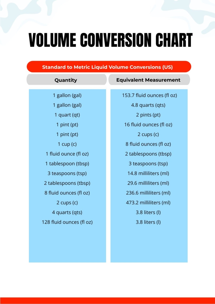 Fourth grade measurement worksheet featuring a gallon chart for liquid volume conversions