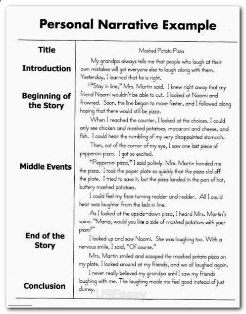 Worksheet for fourth graders on crafting thesis statements for literary essays