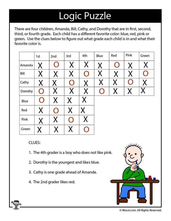 Logic Problem Worksheet 19 Numbers and Counting Activity Fourth grade students using clues and a table to solve a tricky logic problem worksheet 19