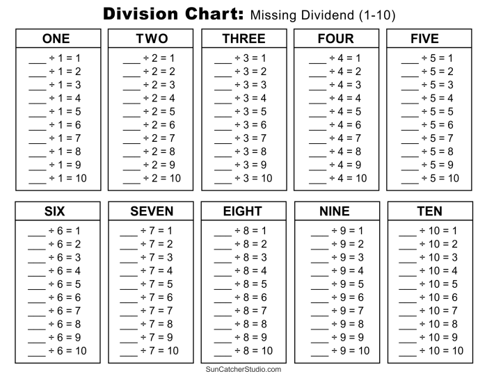 Fourth grade math worksheet featuring one and two digit division practice problems