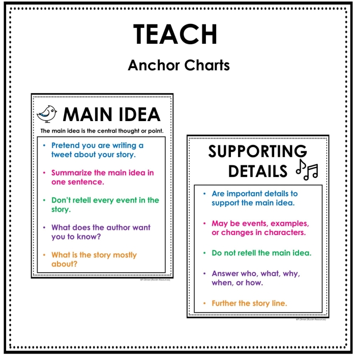 What's It All About Main Ideas and Supporting Details Learning Activity 18 Fourth grade Earth and Space Science worksheet teaching students how to identify main ideas and supporting details with practice exercises