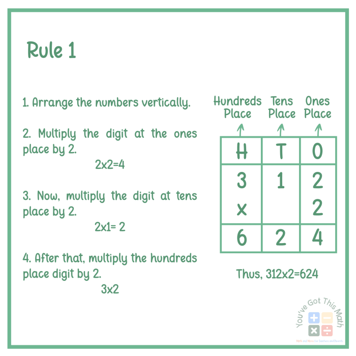 Practice your multiplication with this engaging worksheet designed for fourth-grade students 3-Digit by 1-Digit Multiplication worksheet for fourth graders to enhance their math skills