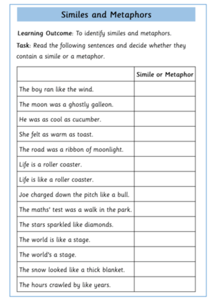 Fourth grade students learn to identify metaphors and similes with Tennyson the Turtle on this phonics practice page 12