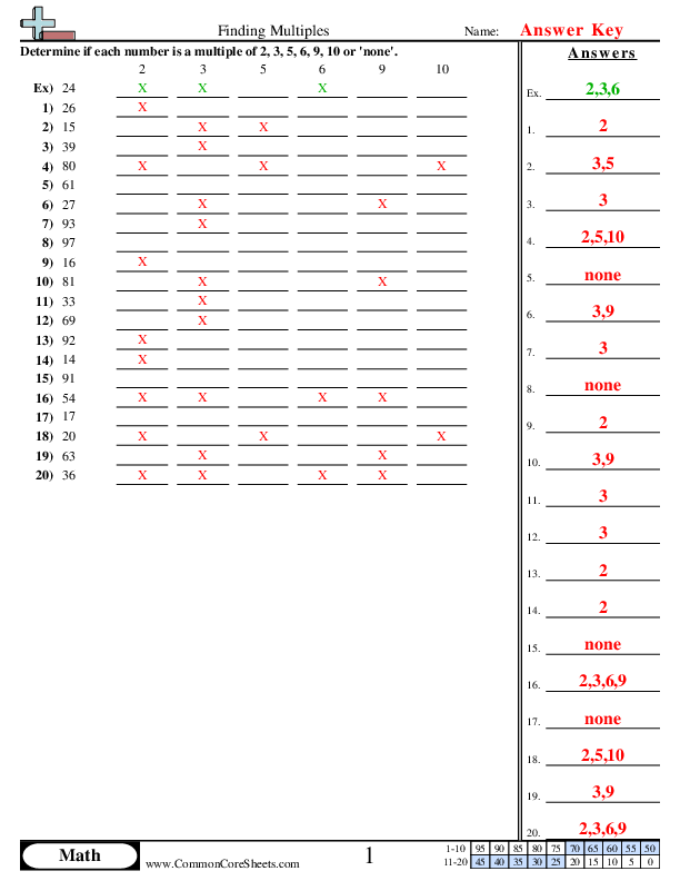 Fourth grade math worksheet for identifying and listing the multiples of whole numbers