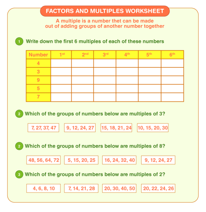 Fourth grade students identifying and listing multiples of whole numbers on a math practice sheet