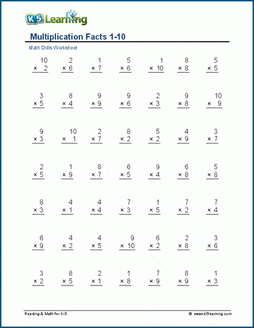 Math Madness Multiplication Facts Worksheet for Fourth Grade Practice 19 Fourth grade student completing a Math Madness multiplication facts worksheet to master fractions