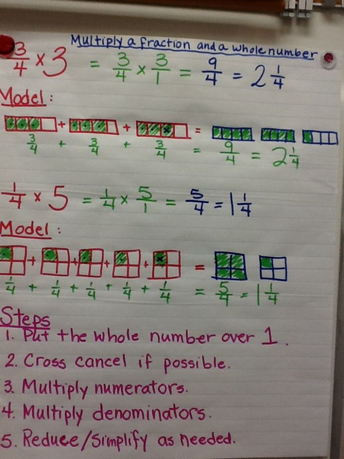 Subtraction worksheet for Fourth Grade Worksheet demonstrating whole number and fraction multiplication for fourth graders. Illustrating Whole Number and Fraction Multiplication Worksheet - Image 19.