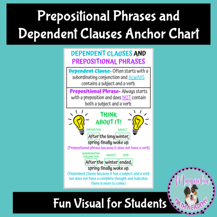 Worksheet featuring prepositional phrases in nonfiction texts for fourth graders