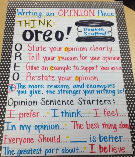 Visual guide to dissecting an opinion essay for fourth graders Example of an opinion essay anchor paper for educational analysis