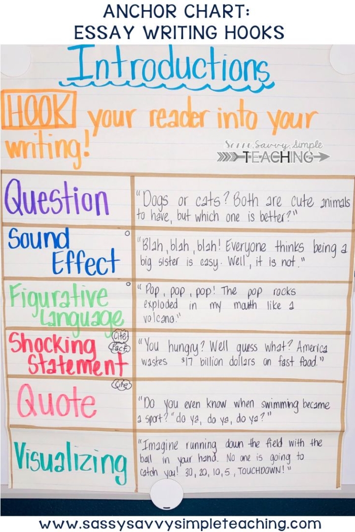 Persuasive essay structure worksheet for fourth grade writing practice Fourth grade opinion essay anchor paper worksheet for analyzing persuasive writing components