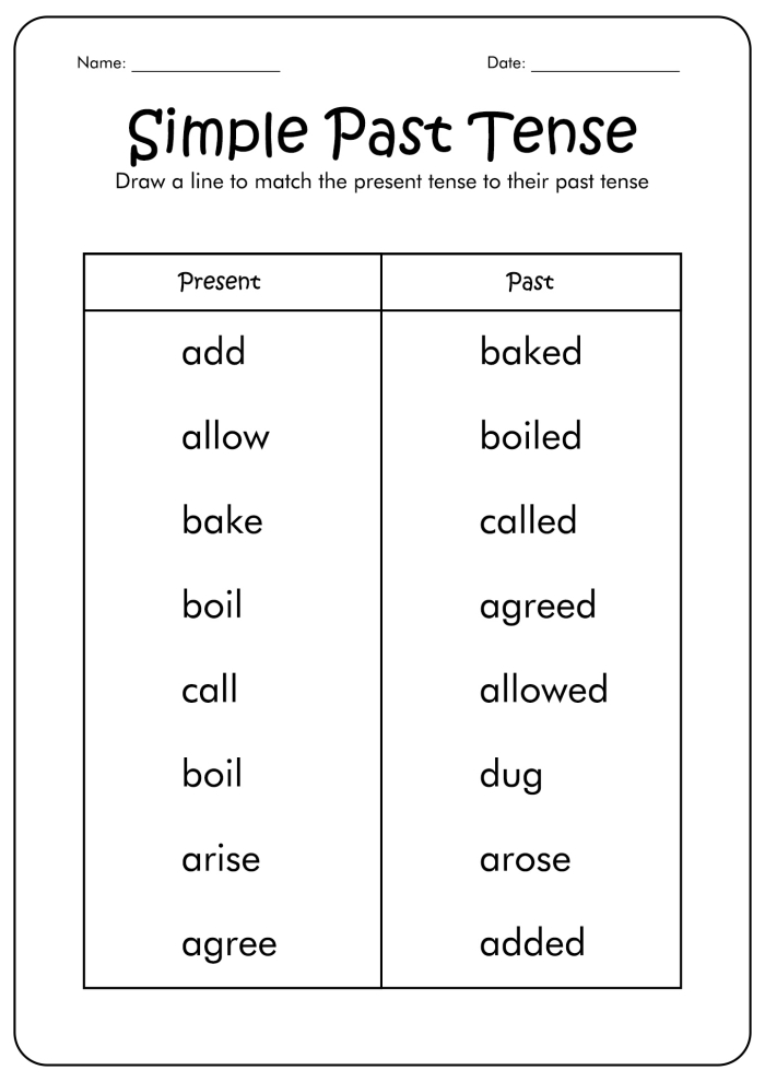 Identifying Past Tense Verbs Worksheet for Fourth Grade Learners Students practicing past tense verbs in a fourth-grade grammar worksheet