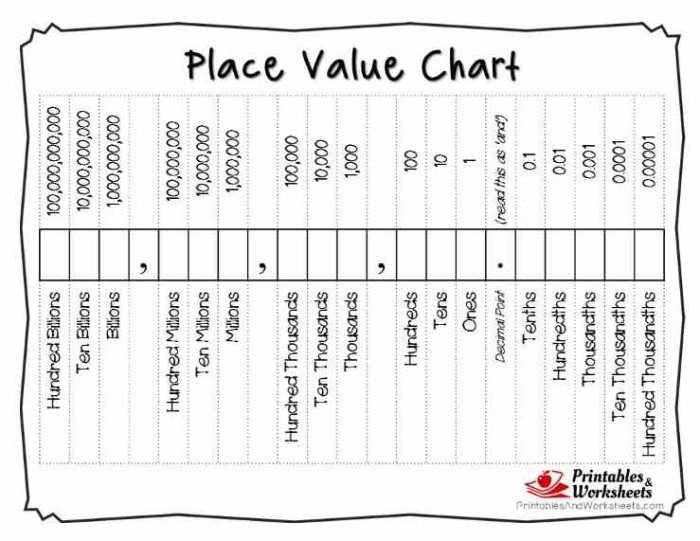 Fourth grade math worksheet for identifying the place value of each digit in four-digit numbers
