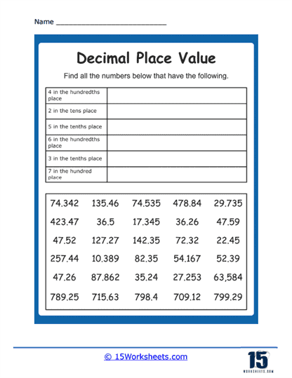 Fourth grade math worksheet focused on place value with four-digit numbers for students to analyze