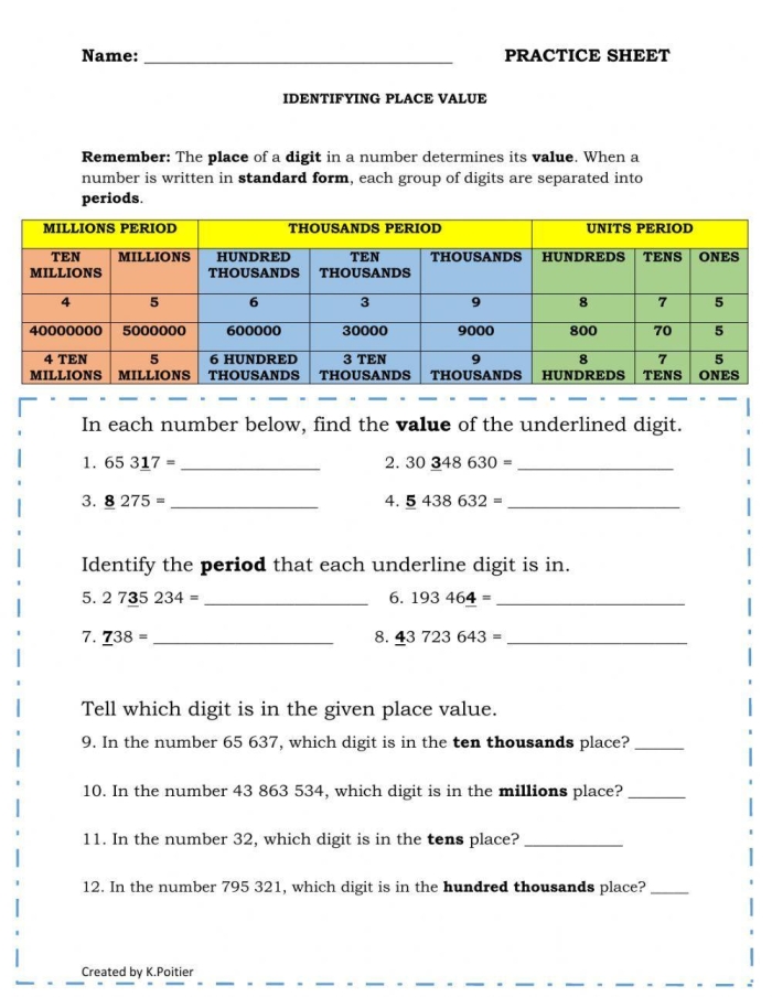Fourth grade students practice identifying place values up to the thousands place on this math worksheet