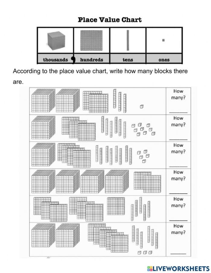 Fourth grade math worksheet featuring fifteen problems to practice place value up to the thousands