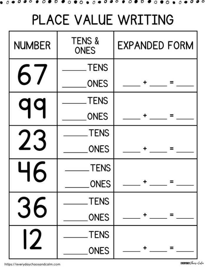 Fourth grade math worksheet for identifying the place value of digits in four-digit numbers