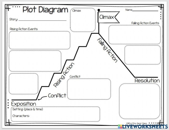 Plot Diagram Worksheet 12 for Fourth Grade Story Planning Fourth grade students organizing story elements on a plot diagram worksheet template