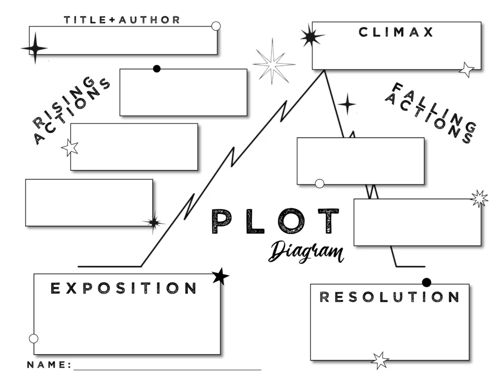 Plot Diagram Worksheet for Grade 4 Narrative Planning Image 25 Fourth grade students filling out a plot diagram worksheet to organize story elements like exposition and climax