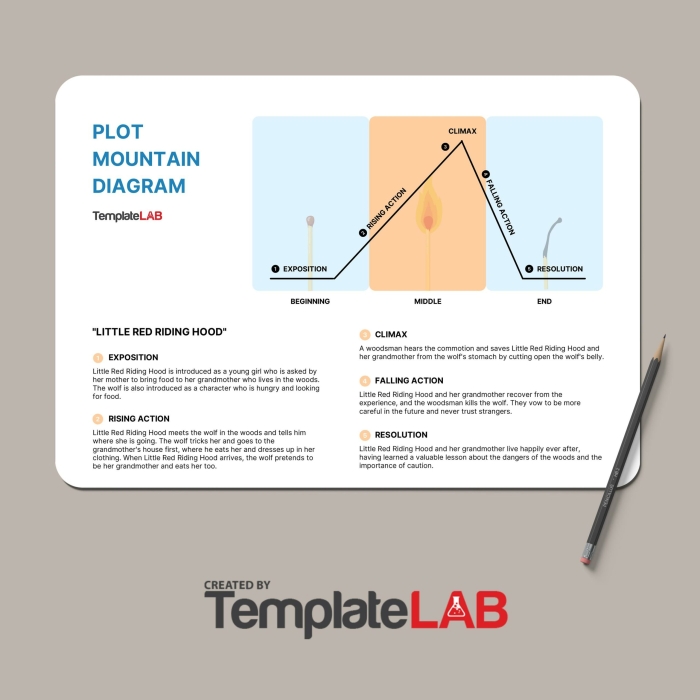 Plot Diagram Story Planning Template for Elementary Writers Fourth grade students fill out a plot diagram worksheet template to organize story elements including exposition, rising action, climax, and falling action