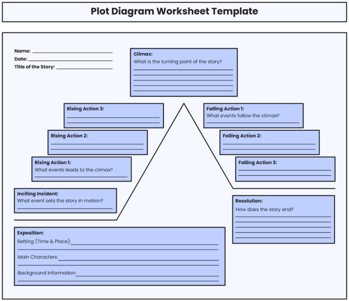 Plot Diagram Worksheet for Fourth Grade Story Planning 11 Fourth grade students using a geometry themed plot diagram worksheet to organize their story arcs