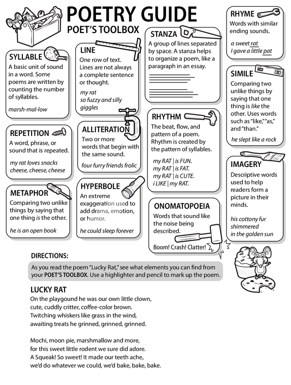 Alphabet worksheet for Fourth Grade Worksheet featuring a Poetry Guide for fourth graders, highlighting twelve elements and six poem types. Engaging Poetry Guide worksheet for teaching students about various poetic forms and techniques.