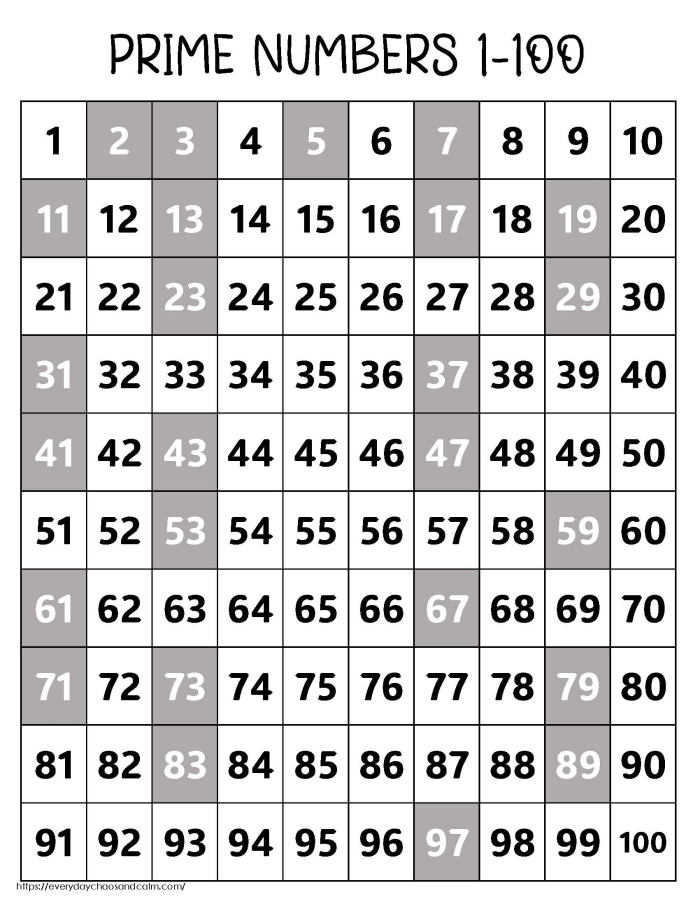 Which Numbers Are Prime? Worksheet for Fourth Grade Students Fourth grade worksheet helping students identify prime numbers through various equations