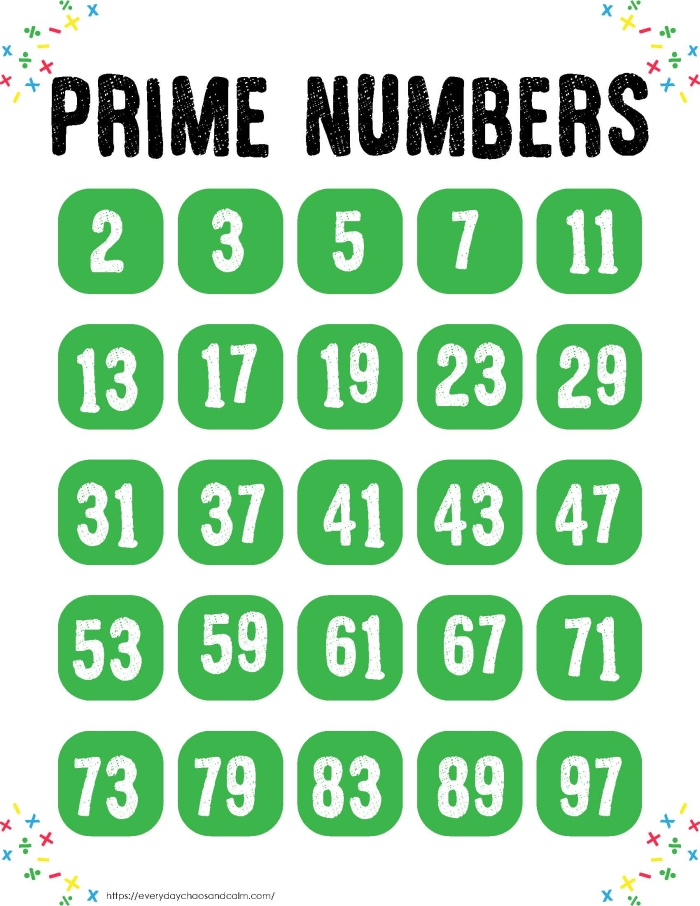 Which Numbers Are Prime? worksheet image for educational use Worksheet for fourth graders to identify prime numbers after solving equations