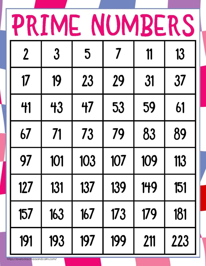 Which Numbers Are Prime? worksheet for practicing fractions and prime identification Worksheet for fourth graders on identifying prime numbers after solving equations