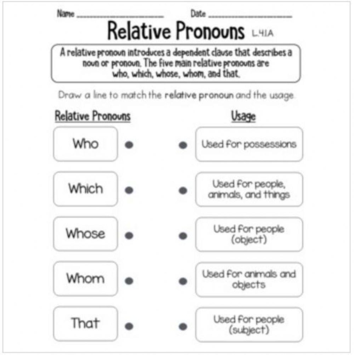 Fourth Grade Grammar Practice: Identify Relative Pronouns Worksheet Relative pronouns worksheet designed for fourth graders to enhance grammar skills