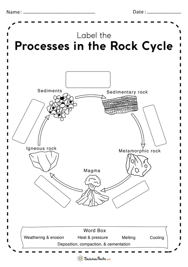 Worksheet on the rock cycle featuring volcanoes and a quiz for fourth graders