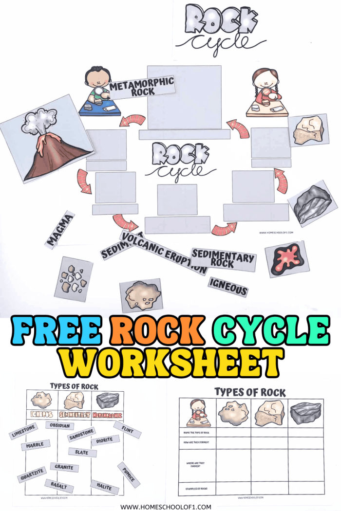 Fourth grade science worksheet titled All About the Rock Cycle featuring geology facts and quiz questions